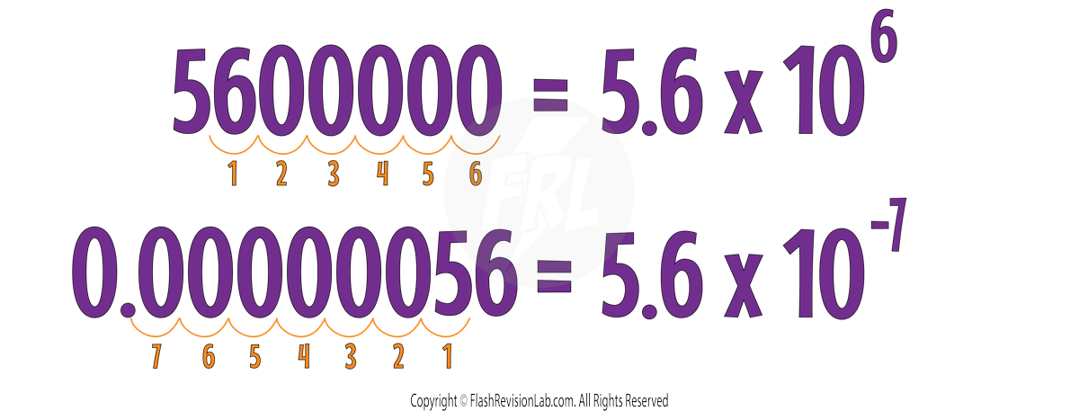 1-1-3 Standard Form